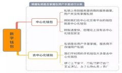 TP交易所如何进行交易：完整指南与实用技巧