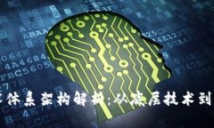 区块链核心技术体系架构解析：从底层技术到应