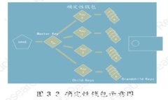 2023年区块链代码标识的全面解析