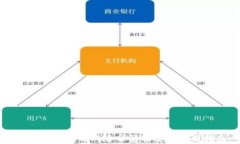 下载TP钱包的风险分析及安全使用指南