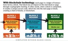 思考一个接近且的如何查询TP钱包地址的币的数量