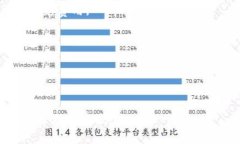   如何将数字货币提取到TP钱包？ /  guanjianci TP钱