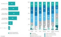 TP钱包狗狗币转账到欧意的详细指南