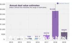   如何在TP钱包中领取OK链测试币
