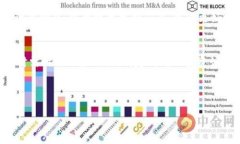 思考与关键词:  TP钱包上的Dog币投资前景分析：未