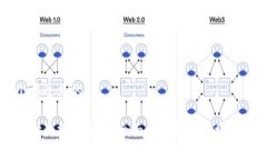 思考一个接近且的区块链支付的分类解析：全面