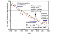 区块链构建的内容：从基础知识到应用前景