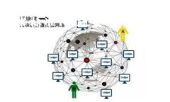 / 全国区块链应用方案解析区块链, 应用方案, 数