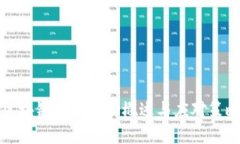 区块链女巫攻击概述与应对策略