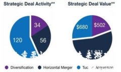 区块链游戏的重要性及其对未来游戏产业的影响