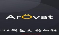 火币提取TP钱包支持的链种类详解