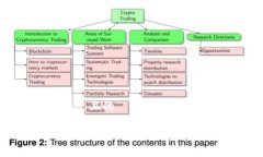 思考一个接近且的2023年中国第一大区块链股票推