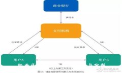 经典区块链系统公司推荐与分析