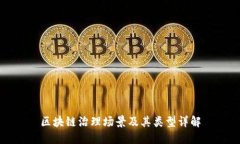 区块链治理场景及其类型详解