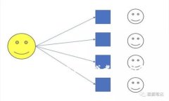 在关于“Tp钱包”和“屎币”的相关讨论中，可能