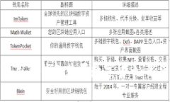 如何使用TP钱包购买数字货币：新手指南